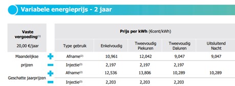 tarieven voor afname en injectie bij variabel energiecontract bij Engie